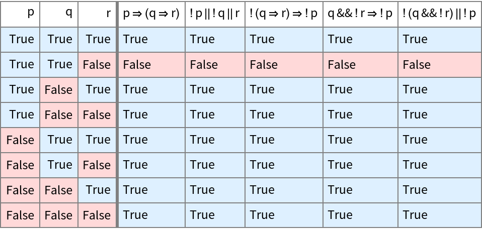 TruthTable Wolfram Function Repository TruthTable Wolfram Function Repository