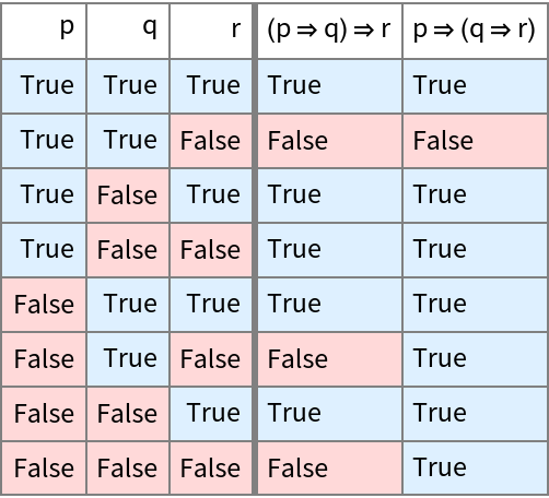 TruthTable Wolfram Function Repository TruthTable Wolfram Function Repository