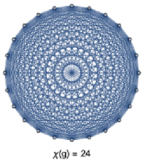 ChromaticNumber | Wolfram Function Repository