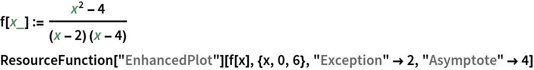 f[x_] := (x^2 - 4)/((x - 2) (x - 4))
ResourceFunction["EnhancedPlot"][f[x], {x, 0, 6}, "Exception" -> 2, "Asymptote" -> 4]