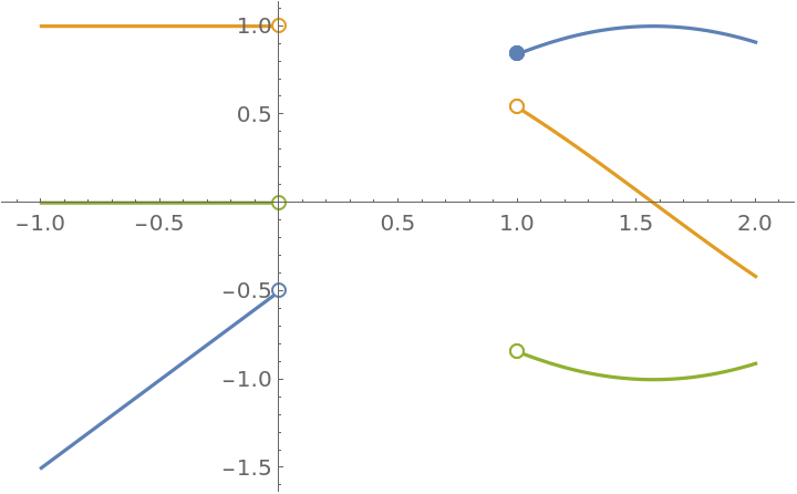 PiecewiseD | Wolfram Function Repository