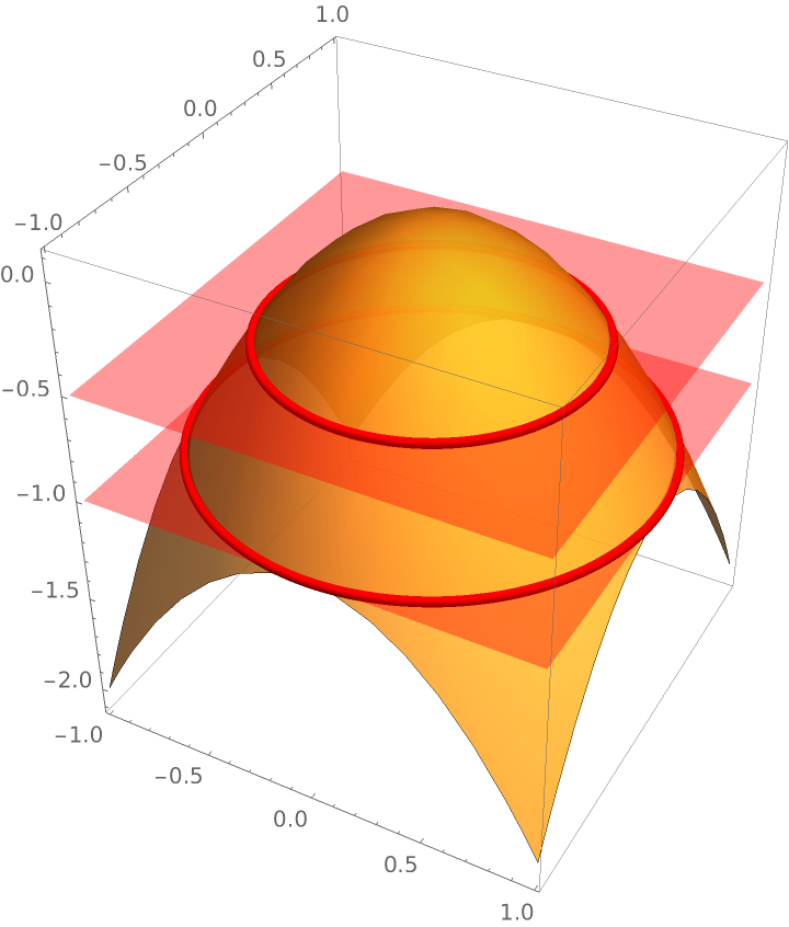 SectionPlot3D | Wolfram Function Repository