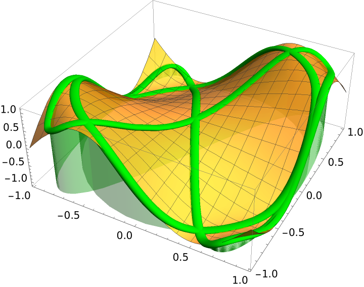 github - knokko fragment-plotter: simple library for... SectionPlot3D | Wolfram Function Repository