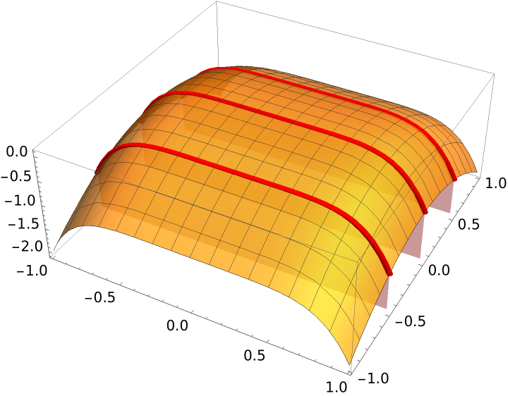 SectionPlot3D | Wolfram Function Repository