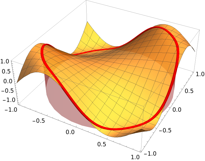 SectionPlot3D | Wolfram Function Repository