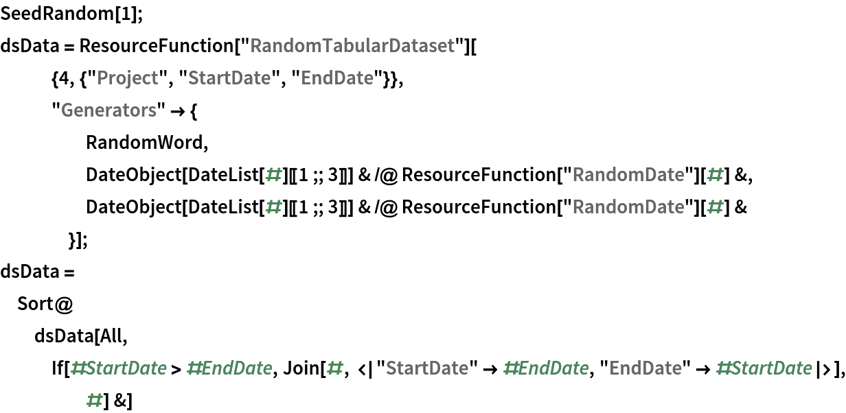 SeedRandom[1];
dsData = ResourceFunction[
    "RandomTabularDataset"][{4, {"Project", "StartDate", "EndDate"}},
   "Generators" -> {
     RandomWord,
     DateObject[DateList[#][[1 ;; 3]]] & /@ ResourceFunction["RandomDate"][#] &,
     DateObject[DateList[#][[1 ;; 3]]] & /@ ResourceFunction["RandomDate"][#] &
     }];
dsData = Sort@dsData[All, If[#StartDate > #EndDate, Join[#, <|"StartDate" -> #EndDate, "EndDate" -> #StartDate|>], #] &]