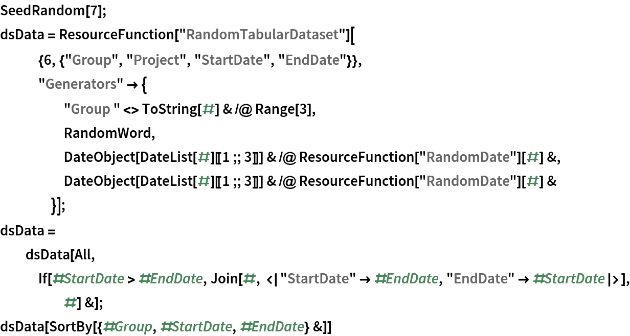 SeedRandom[7];
dsData = ResourceFunction[
    "RandomTabularDataset"][{6, {"Group", "Project", "StartDate", "EndDate"}},
   "Generators" -> {
     "Group " <> ToString[#] & /@ Range[3],
     RandomWord,
     DateObject[DateList[#][[1 ;; 3]]] & /@ ResourceFunction["RandomDate"][#] &,
     DateObject[DateList[#][[1 ;; 3]]] & /@ ResourceFunction["RandomDate"][#] &
     }];
dsData = dsData[All, If[#StartDate > #EndDate, Join[#, <|"StartDate" -> #EndDate, "EndDate" -> #StartDate|>], #] &];
dsData[SortBy[{#Group, #StartDate, #EndDate} &]]