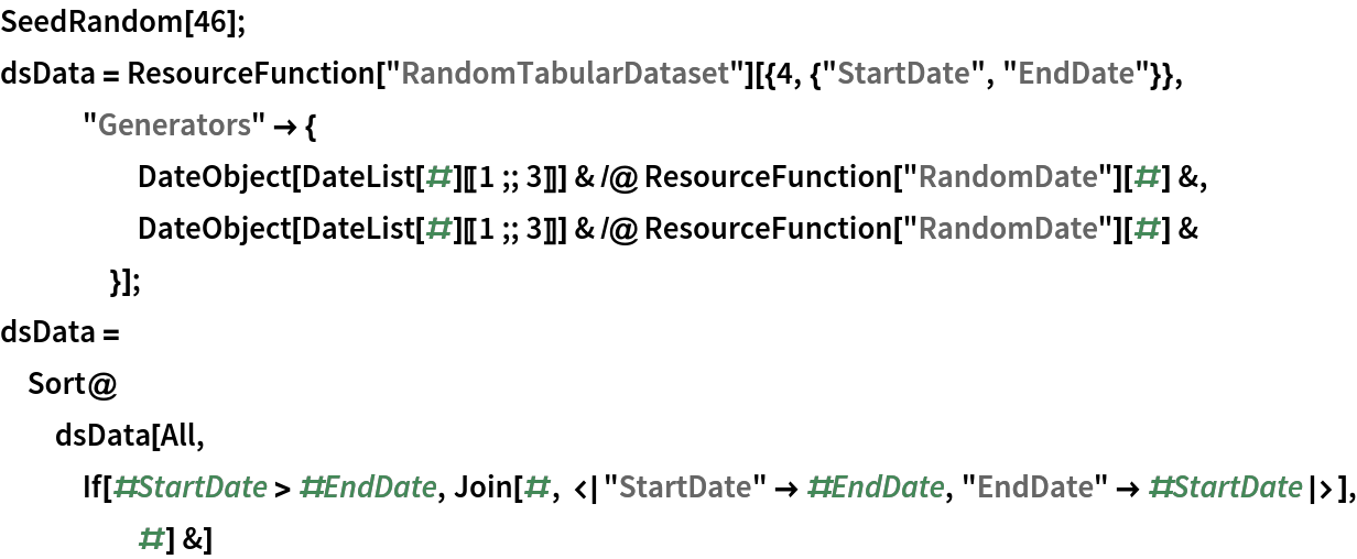 SeedRandom[46];
dsData = ResourceFunction[
    "RandomTabularDataset"][{4, {"StartDate", "EndDate"}},
   "Generators" -> {
     DateObject[DateList[#][[1 ;; 3]]] & /@ ResourceFunction["RandomDate"][#] &,
     DateObject[DateList[#][[1 ;; 3]]] & /@ ResourceFunction["RandomDate"][#] &
     }];
dsData = Sort@dsData[All, If[#StartDate > #EndDate, Join[#, <|"StartDate" -> #EndDate, "EndDate" -> #StartDate|>], #] &]
