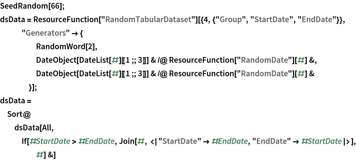 SeedRandom[66];
dsData = ResourceFunction[
    "RandomTabularDataset"][{4, {"Group", "StartDate", "EndDate"}},
   "Generators" -> {
     RandomWord[2],
     DateObject[DateList[#][[1 ;; 3]]] & /@ ResourceFunction["RandomDate"][#] &,
     DateObject[DateList[#][[1 ;; 3]]] & /@ ResourceFunction["RandomDate"][#] &
     }];
dsData = Sort@dsData[All, If[#StartDate > #EndDate, Join[#, <|"StartDate" -> #EndDate, "EndDate" -> #StartDate|>], #] &]