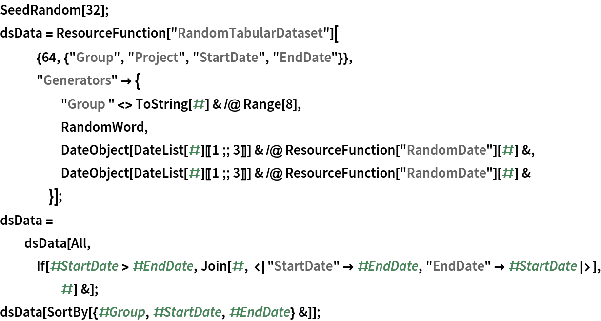 SeedRandom[32];
dsData = ResourceFunction[
    "RandomTabularDataset"][{64, {"Group", "Project", "StartDate", "EndDate"}},
   "Generators" -> {
     "Group " <> ToString[#] & /@ Range[8],
     RandomWord,
     DateObject[DateList[#][[1 ;; 3]]] & /@ ResourceFunction["RandomDate"][#] &,
     DateObject[DateList[#][[1 ;; 3]]] & /@ ResourceFunction["RandomDate"][#] &
     }];
dsData = dsData[All, If[#StartDate > #EndDate, Join[#, <|"StartDate" -> #EndDate, "EndDate" -> #StartDate|>], #] &];
dsData[SortBy[{#Group, #StartDate, #EndDate} &]];