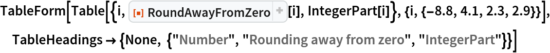 TableForm[
 Table[{i, ResourceFunction["RoundAwayFromZero"][i], IntegerPart[i]}, {i, {-8.8, 4.1, 2.3, 2.9}}], TableHeadings -> {None, {"Number", "Rounding away from zero", "IntegerPart"}}]