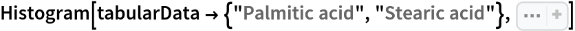 Histogram[tabularData -> {"Palmitic acid", "Stearic acid"}, Sequence[
 AxesLabel -> {Automatic, "Count"}, Ticks -> {None, 
Range[0, 11, 1]}, ChartLegends -> {"Palmitic acid", "Stearic acid"}]]