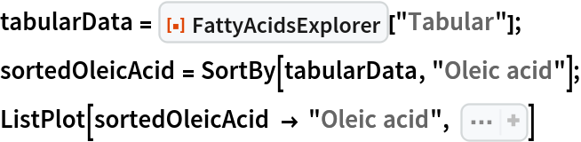 tabularData = ResourceFunction["FattyAcidsExplorer"]["Tabular"];
sortedOleicAcid = SortBy[tabularData, "Oleic acid"];
ListPlot[sortedOleicAcid -> "Oleic acid", Sequence[
 Axes -> {False, True}, AxesLabel -> "g/g", Ticks -> {None, 
Range[0, 0.8, 0.1]}, PlotRange -> {0, 0.8 + 0.02}, PlotLabel -> "Oleic Acid in Cooking Fats and Oils", PlotStyle -> DarkYellow, LabelingFunction -> (sortedOleicAcid[
Part[#2, 2], "Oil type"]& )]]