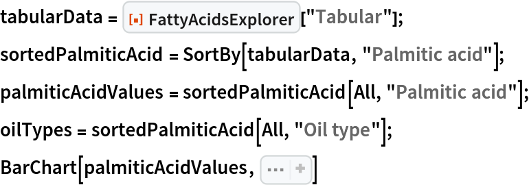 tabularData = ResourceFunction["FattyAcidsExplorer"]["Tabular"];
sortedPalmiticAcid = SortBy[tabularData, "Palmitic acid"];
palmiticAcidValues = sortedPalmiticAcid[All, "Palmitic acid"];
oilTypes = sortedPalmiticAcid[All, "Oil type"];
BarChart[palmiticAcidValues, Sequence[ChartLabels -> Placed[
Map[Rotate[#, Pi/2]& , oilTypes], Below], AxesLabel -> {Automatic, "g/g"}, PlotLabel -> "Palmitic Acid in Cooking Fats and Oils"]]