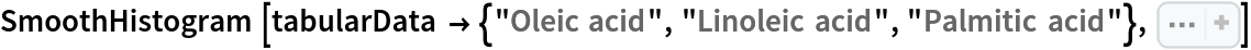 SmoothHistogram[
 tabularData -> {"Oleic acid", "Linoleic acid", "Palmitic acid"}, Sequence[
 PlotRange -> {{0, Automatic}, All}, AxesLabel -> {Automatic, "Density"}, Filling -> Axis, PlotLegends -> {"MUFA: Oleic acid", "PUFA: Linoleic acid", "Saturated: Palmitic acid"}]]