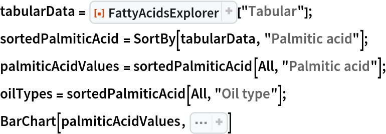 tabularData = ResourceFunction["FattyAcidsExplorer"]["Tabular"];
sortedPalmiticAcid = SortBy[tabularData, "Palmitic acid"];
palmiticAcidValues = sortedPalmiticAcid[All, "Palmitic acid"];
oilTypes = sortedPalmiticAcid[All, "Oil type"];
BarChart[palmiticAcidValues, Sequence[ChartLabels -> Placed[
Map[Rotate[#, Pi/2]& , oilTypes], Below], AxesLabel -> {Automatic, "g/g"}, PlotLabel -> "Palmitic Acid in Cooking Fats and Oils"]]