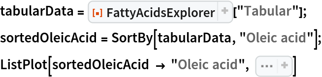 tabularData = ResourceFunction["FattyAcidsExplorer"]["Tabular"];
sortedOleicAcid = SortBy[tabularData, "Oleic acid"];
ListPlot[sortedOleicAcid -> "Oleic acid", Sequence[
 Axes -> {False, True}, AxesLabel -> "g/g", Ticks -> {None, 
Range[0, 0.8, 0.1]}, PlotRange -> {0, 0.8 + 0.02}, PlotLabel -> "Oleic Acid in Cooking Fats and Oils", PlotStyle -> DarkYellow, LabelingFunction -> (sortedOleicAcid[
Part[#2, 2], "Oil type"]& )]]