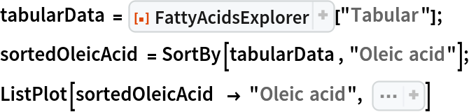 tabularData = ResourceFunction["FattyAcidsExplorer"]["Tabular"];
sortedOleicAcid = SortBy[tabularData, "Oleic acid"];
ListPlot[sortedOleicAcid -> "Oleic acid", Sequence[
 Axes -> {False, True}, AxesLabel -> "g/g", Ticks -> {None, 
Range[0, 0.8, 0.1]}, PlotRange -> {0, 0.8 + 0.02}, PlotLabel -> "Oleic Acid in Cooking Fats and Oils", PlotStyle -> DarkYellow, LabelingFunction -> (sortedOleicAcid[
Part[#2, 2], "Oil type"]& )]]