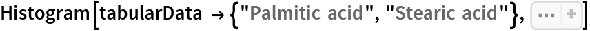 Histogram[tabularData -> {"Palmitic acid", "Stearic acid"}, Sequence[
 5, AxesLabel -> {Automatic, "Count"}, Ticks -> {Automatic, 
Range[0, 12, 1]}, ChartLegends -> {"Palmitic acid", "Stearic acid"}]]