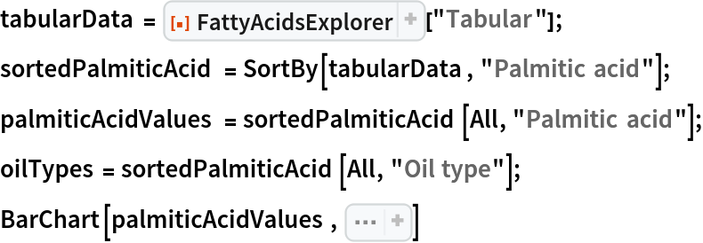 tabularData = ResourceFunction["FattyAcidsExplorer"]["Tabular"];
sortedPalmiticAcid = SortBy[tabularData, "Palmitic acid"];
palmiticAcidValues = sortedPalmiticAcid[All, "Palmitic acid"];
oilTypes = sortedPalmiticAcid[All, "Oil type"];
BarChart[palmiticAcidValues, Sequence[ChartLabels -> Placed[
Map[Rotate[#, Pi/2]& , oilTypes], Below], AxesLabel -> {Automatic, "g/g"}, PlotLabel -> "Palmitic Acid in Cooking Fats and Oils"]]