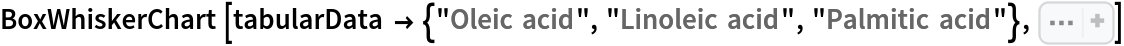 BoxWhiskerChart[
 tabularData -> {"Oleic acid", "Linoleic acid", "Palmitic acid"}, Sequence[
 PlotRange -> {{0, Automatic}, All}, Ticks -> {None, 
Range[0, 0.8, 0.1]}, ChartLabels -> {"Oleic acid", "Linoleic acid", "Palmitic acid"}, ChartStyle -> {DarkBlue, DarkYellow, DarkGreen}, Frame -> False, Axes -> True, AxesLabel -> {Automatic, "g/g"}, AxesOrigin -> {Automatic, 0}]]