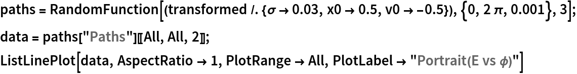 paths = RandomFunction[(transformed /. {\[Sigma] -> 0.03, x0 -> 0.5, v0 -> -0.5}), {0, 2 \[Pi], 0.001}, 3];
data = paths["Paths"][[All, All, 2]];
ListLinePlot[data, AspectRatio -> 1, PlotRange -> All, PlotLabel -> "Portrait(E vs \[Phi])"]