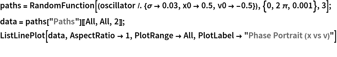 paths = RandomFunction[(oscillator /. {\[Sigma] -> 0.03, x0 -> 0.5, v0 -> -0.5}), {0, 2 \[Pi], 0.001}, 3];
data = paths["Paths"][[All, All, 2]];
ListLinePlot[data, AspectRatio -> 1, PlotRange -> All, PlotLabel -> "Phase Portrait (x vs v)"]
