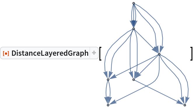 ResourceFunction["DistanceLayeredGraph"][\!\(\*
GraphicsBox[
NamespaceBox["NetworkGraphics",
DynamicModuleBox[{Typeset`graph = HoldComplete[
Graph[{1, 2, 3, 4, 5, 6, 7}, {{{1, 2}, {1, 2}, {1, 2}, {1, 3}, {1, 3}, {2, 4}, {2, 4}, {2, 3}, {2, 5}, {2, 5}, {3, 4}, {3, 6}, {3, 5}, {3, 7}, {
         3, 7}, {4, 6}, {4, 6}, {5, 7}}, Null}]]}, 
TagBox[GraphicsGroupBox[GraphicsComplexBox[CompressedData["
1:eJxtlgs4VOkfx2fcZtyG3Nqykm6UtGqpZTe/d4tQKlFJV9luSyWxUnJNCmtV
aovE312XLVRbLvUi1wqhoqQVch1jZhh35s90zvTsefZ95nnm+c5555z3837m
fOfoOLvZ7Zeg0WjL6TTa1Pu/hzL6d2YSmQvEB2TGlM9p/87kcfFA/z1PfH78
3/PE14N/v3/9XLlsu65KTyKUB78qvK+rhNCJnNK6vWnwyuKY2x9cFkJ/ze2O
1b8N7IHvFOMes5BTUKnzXKu7sK6tNUcygIXKjELKy7dnQOAmibGmNSy07cK+
YjOTTPh4syDZQZGFMrZHcthPM+GitGZJaK0i4m56POtsdyZEi8bXfPDA1JAT
z3cbaTXxWiwnPt/crWY70vmy4uv53x2X1M6WRbbEev6eoWkx5i+LDIn1qsu+
4u+1nMwEj2FO5AV3JVlEI3hX+Hy30qaeiQh+TOHHFH5M4ccUfkzhxxR+TOHH
FH5M4ccUfkzhxxR+TOHHFH5M4cckv75JV2WEUha0Htn+RvuZEnrbsvygVVEh
aGTs6Lh/TAk922LhH2xcAVdKJE3ymEposcmrq08MXsOuTLvSH8JZqPLbeT9p
aL6H48esohYOKaLmRRs1DixtgteSn2P/2KiImMfjH7gFtUCgq17rwYsK6F2L
xHAarR1Opan8+vCJPNoScLKFdacL8KMk/ROv5VCy44K5OjfZ4NHag55byaHP
oZEqJq4cMDXeFTb6tyzSmPYwcyu/F9Ru8Rjy2rIo5sQ62sp4LghX3c4eCmCi
2Zdi/Kt1eTAmDI0v+sBAs+pL33Zc4oHCp4jso8sY6LJ1rfSZJh4safubMRgo
gwLb8hT+p8wHZyXpsF0vpNHnu8HdMJcP6Tu9USJLGv14d4M5T5sPxiofBQs3
S6GxXrPsVSw+gKfkb47Jkmih55a1RhweFAV1PDEUSqB800uDxXgyr4x4dW+f
BHq2WpA/GMQDsxTenbev6WhZpF9q+QoeLM9Wt0/ZSEfyWkvSf/zIhfSTw4Wa
b2jItkeyZL0XF/5six0z2U9D7Mi8B/4vY+Ca0qOYF15KKOhmZ8f1iXuQuHNr
tHILC9mpVKuHteaCZnvjaKU5CzlwEvRclhaD5L31hTKxiogdfcBe40kF7HyQ
wn7UoYD4FteLk5/XwoLBz6eaFykgnWZmB33XO9hzgnUkxFkendEZu5B45R+Q
M9Z+lhQphxSCTJ1Wm7bAPMNvfE2zZJGL9VWzTNnPcGa21Gm/5bKIn2pBy0ho
A59bYUoKD5koOcYiBSQ6QLHy9ooWAybyn3fVwEm/E5aHH+yXTGCgYHPT6Gla
XTDw6YnFURYDZY0s6bCv6wK7mrv6c7xkkJzlbzN1t3eD+U7TVO16afT7QkXD
8JRuqPR3enjASBotTxzQC8juBt5POo6DYVIoLMn5hFZ+N0SXtAt+a5FEzNlB
EadauuHhRm1uiIUkypq+xfXqXDaY15daLsqUQIFhDcqeAZPZ6dPYngUSyMdb
3U95hA2P2l2V9FLoKO6TxP3DF3og7uhB/yADOuoqTrp3fjUHBvprbdwwDe2d
P+SxT7UXCk9lnuBsF/vBX/wwSD84QeRHhvSDZ4r8yJB+8Bc/0qQf/MWPFOkH
f/EjRfrBTiI/kqQfLC/yI0H6wfNFfuikHxws8kMn/WBfkR8a6QezRH5opB98
WKOqg7FKCIQf3PvMJ/zDtxNA+MGJybsczNljQPjBIY89bSBjFAg/OFaY71Jx
aAQIP7j55KosjvowEH7w9xFV3d0lg0D4wb/GmzUphg8A4Qefy4iM3OwsAMIP
Pp9fOIxt+oHwg49W1c2yXdsHhB9s2lg5IbWDD4QfzO5Mi/7oxwPCDw4WOPd+
eMgFot/wZ1G/Mch+w9NF/cYg+w1fFvUbg+w3/KXfZMh+wx6ifpMm+w1/6Tdp
st9wkKjfpMh+wz6ifpMk+w3ni/pNguw37CnqNwmy3/CPon6jk/2G1UX9Rif7
DdNWT/Ubjew3PCpUhdBsIRD9hmcWano07psAot/w7pdHlDiS40D0Gy6ZJaeW
++coEP2G7bK5AeZaI0D0Gz48L6/bPn0IiH7Dvh0yXVlWg0D0Gz4nXe2zd0IA
RL/hEJ+ZCXvK+4HoN3x6bYvjXzf7gOg37HJcP3VtPB+IfsO2ffyzK27xgOg3
bFBhMuzxnAtrsDAzQCMONlfVF3fHMxDjAVfZZdMdyLKa4Z1jzEBXzDqjzDrv
w/TDBRqHC2RQyI2ayp9KH0OISXUCbbUMqvMyyr5XmAfjGVNfkEbnn7PsrzZg
8KvR9a3RlUY2Lw0rh5kFwIw7WqEULoWCj/25tjmrAKJVteQMWyURW/T/WwBG
308NSdRN5NdTX/eVEB93/7Z08kVHPURWmTY16OLjmdI7MqR30MT5f/3W8f3W
QiDzx8apMS7OWlOncx8T550ZUycYFecY0fPBMJwh1ivanhVDQPL0PZuzv6lz
AEIJXsbU5TMEQO4HQ8TbD+R+CX7flTdxsg/I/RRtjy8fZIj9Fk2/zIN1hI9t
ezd46uWL/WCKH0zxgyl+MMUPpvjBFD+Y4gdT/GCKH0zxgyl+MMUPpvjBFD+Y
4gdT/GCKH0zxgyl+MMUPpvjBFD+Y4gdT/GCKH0z6IZ/j0+Iyw+tAKM7OF5dx
PV0ngE7kJfVBBvVB4+LjCh6Jq+khY+I8snfqC6Nfc/LGqdfX+T81xmhrDIvz
Ul1TNaeyQXEWPb4eGIDFbUWy1Q29oGUcy/KTFsD9a6q65m69UFapHsbP6YNL
09kOjjkcOPR9bf2zED6UOm+IVX7SA4POr0d4h3jgcMq0/9cTbPDZNYN7ei8X
0O6MPfs7u+CThbl7eRMHglgZHyVUO+HBgcZ0O/0emBVu4r6qvw1ctSZCriR2
g/Jrm+nzIlqB6ZIqf2lNF9hkDyfUzKgHu6N+6Z4ybcCUHK1e+CEf9jqB6VnN
ZmCPufKeJT3C+wJqAs/JN0J/mRILumtwiOaQt1PYW0hsmG3z5tpH/N2lXscr
919BkqZlwzvvVpxT5m5twyoFfs/tBT0jHdjEynb/OrU8yG01O59cw8b675lP
G1xuQlQS58PQbB48b3hwC0KEcPpDm0LoNj4YOD16dfDTBGTf6ojMSO0DvQjG
ce9pE2DD6t/vJi+AHOeUP9w1xsGIIRtZHDIArU0XFthzR+H4FV35+98MQRrj
uYlW/AjIZG98v6Jg0kudbVnVnGHguAeO2QeMQv+G+TUuPoOwOD/PnbF1HPzc
LB046QKoXRx18cLmCWgvawi8fLEfBEWWobHGQvjNJUdt8Egf/H7+/Tb9YSHo
bW5R0jDjQ0Xu/IC4jTQ0cXarB4/OA2XrCtwRRUN9Ql0/FY9eUGL/4upZTkPL
gle05ZSzoTy5M+hnLg09vtYw6wOjC5DHbhlbJh2FrVTT8zJoh+MOhYL4yfsy
8fgneqhpK2g56CYOKdHRWyvvujTbTzBxIn6nDmPyuSVBM/3FnEZQz1k0f+Yg
DWlomPeeHa4DJ63y0eZ/aEiN82uw3/xaaE441eRTQENN9jOrXNZXQLQl1LZe
pyG7qB1Lt4wUQQhr+mstNxoaNvpuj3dSDqQP0FsW/EhDYSkmuv4bbgLwayaW
unLBUPuo8dWeyf1fb/lPv5ALq7LvLNMpGYcF03YlWD3lgVFl7uCN0DF4sVLN
wiB18r7cfT1Y8YdRMKs9/DzxUR88PrTunVv1MJyuPrD0Jr8fbDgvBEVbhuD8
DxKnkMMA5HO+fa9QPABOTEg+9HkQ1F3MQiy1BSDzs1aGzo1hsHYyHPHc1wcP
ktfF1wePAPNn5tDYYT6crJ1Dq7cdheHN6trfuPBgc0VijTZ9DDRjHdxKdkze
H5deaGRcGYO6xXHVSsEcWDXnxsvzrHFoPDeokW3CBkff6f03XcfBwjr37vn6
TjibZBqh+tc4KLh3XvNzaoeSyzLXimvG4Qdh4JuY6lbQ3OSjlv9hHIr6gvc1
6jdD0abMXFbTOLw0Mrt3T/MfkFIuWPOENw5pviMBKxa/h/rwWw9fTP5uZxSa
mdmFvgFUfIRpiiZAS0K+XbisGlbmyQHTdwLcfZ4OBNg9h6pjgY7LyybgTafX
gG59IQiaqx2KdIRQFOcX09nzCDJUxkyyQoVwLGM3+0ZuKvjbhzUuqebguaqr
5Kvi2PD7tuAzzaEcDNMLnpgUdsPi4vVL16zn4L8asJF3cxe8P1db7qvJwYui
o7pZtC44aFJVktrfg6XWyHLPaHaC4Ii9bn19D/ZKk4nabdwBt9SWOM8p68Hm
Goe/0d3QDoUCvZ2RhT14n6jP2sRZ9Pfzfa14vketblXmL9Xi8+k4f75/dlGV
+Hod7e+Be/EFNBDrsb2eualIWAoGxHrNL9IMtL2KIILgmUgcZc4YzIcAgvft
gd6Uc7K5gN6aXjx0lSvmz6ld+ZSVyxXzu2g5tu98xxXzq04+rf7M54r5bX65
FntHmifml7Heyo5S5Yn5bws6KjmaPDG/9tmpf1iemJ/MJD85n+Qnz0fyk9cj
+VWI9ZD85HpJfpKH5Cd5Sf7/Ax3tR7Q=
"], {
{Hue[0.6, 0.7, 0.5], Opacity[0.7], Arrowheads[Medium], ArrowBox[
            BezierCurveBox[{1, {0.16444074718311652`, 3.4999999999999987`}, 2}], 0.03700564971751412], ArrowBox[{1, 2}, 0.03700564971751412], ArrowBox[
            BezierCurveBox[{1, {-0.16444074718311652`, 3.4999999999999987`}, 2}], 0.03700564971751412], ArrowBox[BezierCurveBox[{1, 45, 46, 47, 48, 49, 50, 51, 52,
             53, 54, 55, 56, 57, 58, 59, 60, 61, 62, 63, 64, 65, 66, 67, 68, 69, 70, 3}], 0.03700564971751412], ArrowBox[BezierCurveBox[{1, 71, 72, 73, 74, 75, 76, 77, 78,
             79, 80, 81, 82, 83, 84, 85, 86, 87, 88, 89, 90, 91, 92, 93, 94, 95, 96, 3}], 0.03700564971751412], ArrowBox[{2, 3}, 0.03700564971751412], ArrowBox[BezierCurveBox[{2, 97, 98, 99, 100, 101, 102, 103,
             104, 105, 106, 107, 108, 109, 110, 111, 112, 113, 114, 115, 116, 117, 118, 119, 120, 121, 122, 4}], 0.03700564971751412], ArrowBox[BezierCurveBox[{2, 123, 124, 125, 126, 127, 128, 129, 130, 131, 132, 133, 134, 135, 136, 137, 138, 139, 140, 141, 142, 143, 144, 145, 146, 147, 148, 4}], 0.03700564971751412], ArrowBox[BezierCurveBox[{2, 149, 150, 151, 152, 153, 154, 155, 156, 157, 158, 159, 160, 161, 162, 163, 164, 165, 166, 167, 168, 169, 170, 171, 172, 173, 174, 5}], 0.03700564971751412], ArrowBox[BezierCurveBox[{2, 175, 176, 177, 178, 179, 180, 181, 182, 183, 184, 185, 186, 187, 188, 189, 190, 191, 192, 193, 194, 195, 196, 197, 198, 199, 200, 5}], 0.03700564971751412], ArrowBox[{3, 4}, 0.03700564971751412], ArrowBox[{3, 5}, 0.03700564971751412], ArrowBox[BezierCurveBox[{3, 201, 202, 203, 204, 205, 206, 207, 208, 209, 210, 211, 212, 213, 214, 215, 216, 217, 218, 219, 220, 221, 222, 223, 224, 225, 226, 6}], 0.03700564971751412], ArrowBox[BezierCurveBox[{3, 227, 228, 229, 230, 231, 232, 233, 234, 235, 236, 237, 238, 239, 240, 241, 242, 243, 244, 245, 246, 247, 248, 249, 250, 251, 252, 7}], 0.03700564971751412], ArrowBox[BezierCurveBox[{3, 253, 254, 255, 256, 257, 258, 259, 260, 261, 262, 263, 264, 265, 266, 267, 268, 269, 270, 271, 272, 273, 274, 275, 276, 277, 278, 7}], 0.03700564971751412], ArrowBox[
            BezierCurveBox[{4, {-0.8355592528168823, 0.5000000000000041}, 6}], 0.03700564971751412], ArrowBox[
            BezierCurveBox[{4, {-1.1644407471831195`, 0.5000000000000049}, 6}], 0.03700564971751412], ArrowBox[{5, 7}, 0.03700564971751412]}, 
{Hue[0.6, 0.2, 0.8], EdgeForm[{GrayLevel[0], Opacity[0.7]}], DiskBox[1, 0.03700564971751412], DiskBox[2, 0.03700564971751412], DiskBox[3, 0.03700564971751412], DiskBox[4, 0.03700564971751412], DiskBox[5, 0.03700564971751412], DiskBox[6, 0.03700564971751412], DiskBox[7, 0.03700564971751412]}}]],
MouseAppearanceTag["NetworkGraphics"]],
AllowKernelInitialization->False]],
ExpressionUUID -> "52e5d8ec-d65d-410f-bf93-3a4da6e5599a",
DefaultBaseStyle->{"NetworkGraphics", FrontEnd`GraphicsHighlightColor -> Hue[0.8, 1., 0.6]},
FormatType->TraditionalForm,
FrameTicks->None,
ImageSize->{134.6171614141531, Automatic}]\)]