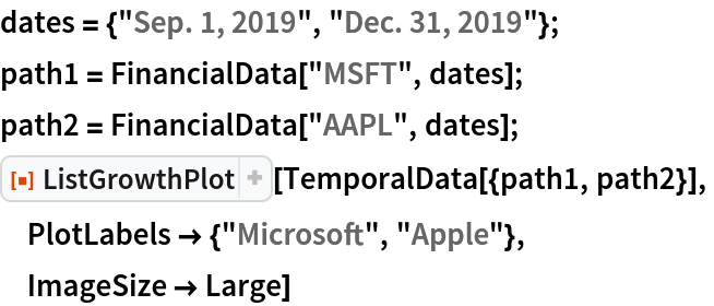dates = {"Sep. 1, 2019", "Dec. 31, 2019"};
path1 = FinancialData["MSFT", dates];
path2 = FinancialData["AAPL", dates];
ResourceFunction["ListGrowthPlot"][TemporalData[{path1, path2}],
 PlotLabels -> {"Microsoft", "Apple"},
 ImageSize -> Large]