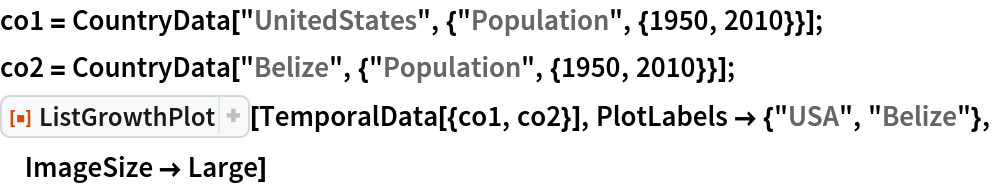 co1 = CountryData["UnitedStates", {"Population", {1950, 2010}}];
co2 = CountryData["Belize", {"Population", {1950, 2010}}];
ResourceFunction["ListGrowthPlot"][TemporalData[{co1, co2}], PlotLabels -> {"USA", "Belize"},
 ImageSize -> Large]