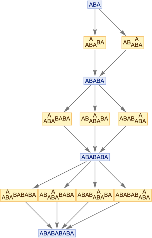 MultiwaySystem | Wolfram Function Repository