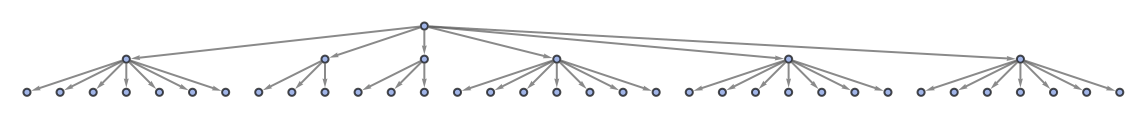 MultiwaySystem | Wolfram Function Repository