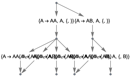 MultiwaySystem | Wolfram Function Repository