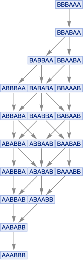 MultiwaySystem | Wolfram Function Repository
