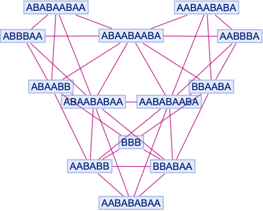 MultiwaySystem | Wolfram Function Repository