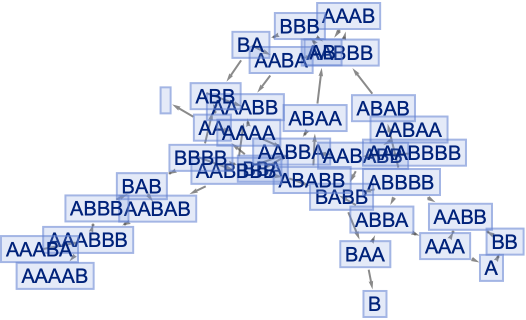 MultiwaySystem | Wolfram Function Repository