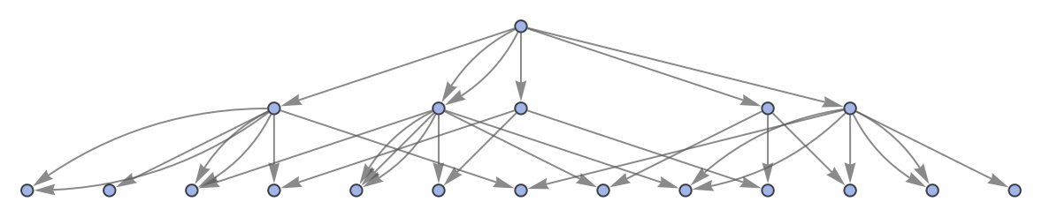 MultiwaySystem | Wolfram Function Repository