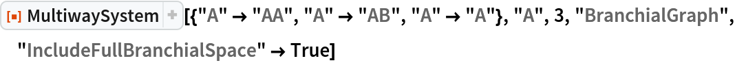 ResourceFunction[
 "MultiwaySystem"][{"A" -> "AA", "A" -> "AB", "A" -> "A"}, "A", 3, "BranchialGraph", "IncludeFullBranchialSpace" -> True]