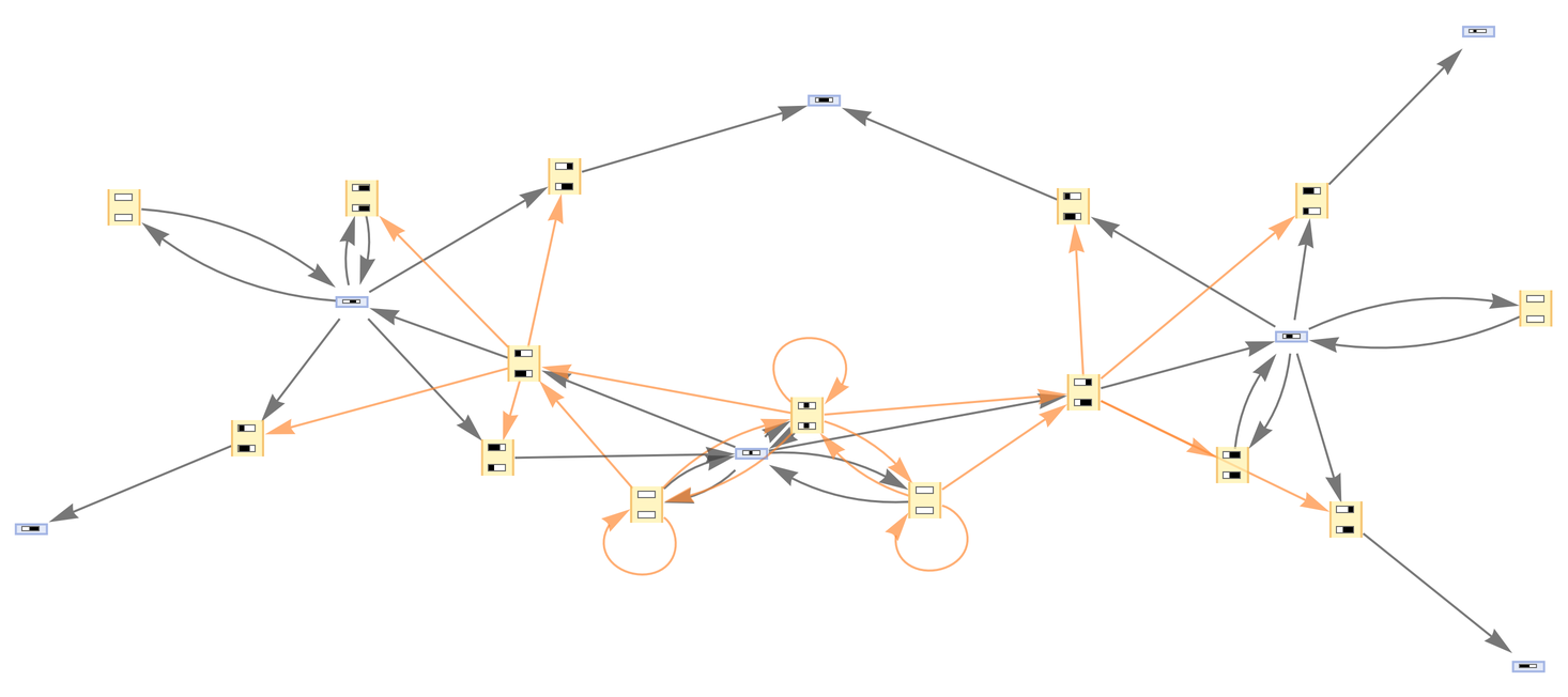 MultiwaySystem | Wolfram Function Repository
