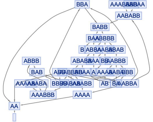 MultiwaySystem | Wolfram Function Repository