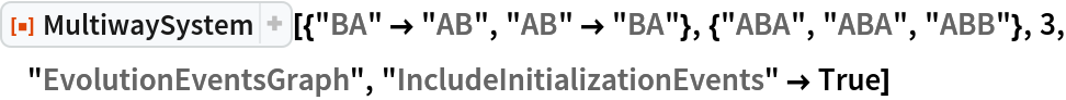 ResourceFunction[
 "MultiwaySystem"][{"BA" -> "AB", "AB" -> "BA"}, {"ABA", "ABA", "ABB"}, 3, "EvolutionEventsGraph", "IncludeInitializationEvents" -> True]