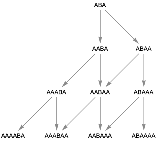 MultiwaySystem | Wolfram Function Repository
