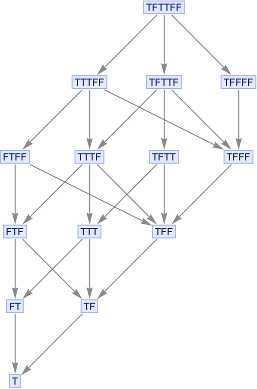 MultiwaySystem | Wolfram Function Repository