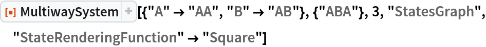 ResourceFunction[
 "MultiwaySystem"][{"A" -> "AA", "B" -> "AB"}, {"ABA"}, 3, "StatesGraph", "StateRenderingFunction" -> "Square"]