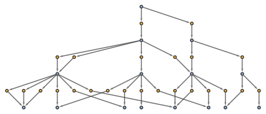 MultiwaySystem | Wolfram Function Repository