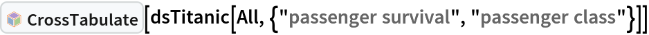 InterpretationBox[FrameBox[TagBox[TooltipBox[PaneBox[GridBox[List[List[GraphicsBox[List[Thickness[0.0025`], List[FaceForm[List[RGBColor[0.9607843137254902`, 0.5058823529411764`, 0.19607843137254902`], Opacity[1.`]]], FilledCurveBox[List[List[List[0, 2, 0], List[0, 1, 0], List[0, 1, 0], List[0, 1, 0], List[0, 1, 0]], List[List[0, 2, 0], List[0, 1, 0], List[0, 1, 0], List[0, 1, 0], List[0, 1, 0]], List[List[0, 2, 0], List[0, 1, 0], List[0, 1, 0], List[0, 1, 0], List[0, 1, 0], List[0, 1, 0]], List[List[0, 2, 0], List[1, 3, 3], List[0, 1, 0], List[1, 3, 3], List[0, 1, 0], List[1, 3, 3], List[0, 1, 0], List[1, 3, 3], List[1, 3, 3], List[0, 1, 0], List[1, 3, 3], List[0, 1, 0], List[1, 3, 3]]], List[List[List[205.`, 22.863691329956055`], List[205.`, 212.31669425964355`], List[246.01799774169922`, 235.99870109558105`], List[369.0710144042969`, 307.0436840057373`], List[369.0710144042969`, 117.59068870544434`], List[205.`, 22.863691329956055`]], List[List[30.928985595703125`, 307.0436840057373`], List[153.98200225830078`, 235.99870109558105`], List[195.`, 212.31669425964355`], List[195.`, 22.863691329956055`], List[30.928985595703125`, 117.59068870544434`], List[30.928985595703125`, 307.0436840057373`]], List[List[200.`, 410.42970085144043`], List[364.0710144042969`, 315.7036876678467`], List[241.01799774169922`, 244.65868949890137`], List[200.`, 220.97669792175293`], List[158.98200225830078`, 244.65868949890137`], List[35.928985595703125`, 315.7036876678467`], List[200.`, 410.42970085144043`]], List[List[376.5710144042969`, 320.03370475769043`], List[202.5`, 420.53370475769043`], List[200.95300006866455`, 421.42667961120605`], List[199.04699993133545`, 421.42667961120605`], List[197.5`, 420.53370475769043`], List[23.428985595703125`, 320.03370475769043`], List[21.882003784179688`, 319.1406993865967`], List[20.928985595703125`, 317.4896984100342`], List[20.928985595703125`, 315.7036876678467`], List[20.928985595703125`, 114.70369529724121`], List[20.928985595703125`, 112.91769218444824`], List[21.882003784179688`, 111.26669120788574`], List[23.428985595703125`, 110.37369346618652`], List[197.5`, 9.87369155883789`], List[198.27300024032593`, 9.426692008972168`], List[199.13700008392334`, 9.203690528869629`], List[200.`, 9.203690528869629`], List[200.86299991607666`, 9.203690528869629`], List[201.72699999809265`, 9.426692008972168`], List[202.5`, 9.87369155883789`], List[376.5710144042969`, 110.37369346618652`], List[378.1179962158203`, 111.26669120788574`], List[379.0710144042969`, 112.91769218444824`], List[379.0710144042969`, 114.70369529724121`], List[379.0710144042969`, 315.7036876678467`], List[379.0710144042969`, 317.4896984100342`], List[378.1179962158203`, 319.1406993865967`], List[376.5710144042969`, 320.03370475769043`]]]]], List[FaceForm[List[RGBColor[0.5529411764705883`, 0.6745098039215687`, 0.8117647058823529`], Opacity[1.`]]], FilledCurveBox[List[List[List[0, 2, 0], List[0, 1, 0], List[0, 1, 0], List[0, 1, 0]]], List[List[List[44.92900085449219`, 282.59088134765625`], List[181.00001525878906`, 204.0298843383789`], List[181.00001525878906`, 46.90887451171875`], List[44.92900085449219`, 125.46986389160156`], List[44.92900085449219`, 282.59088134765625`]]]]], List[FaceForm[List[RGBColor[0.6627450980392157`, 0.803921568627451`, 0.5686274509803921`], Opacity[1.`]]], FilledCurveBox[List[List[List[0, 2, 0], List[0, 1, 0], List[0, 1, 0], List[0, 1, 0]]], List[List[List[355.0710144042969`, 282.59088134765625`], List[355.0710144042969`, 125.46986389160156`], List[219.`, 46.90887451171875`], List[219.`, 204.0298843383789`], List[355.0710144042969`, 282.59088134765625`]]]]], List[FaceForm[List[RGBColor[0.6901960784313725`, 0.5882352941176471`, 0.8117647058823529`], Opacity[1.`]]], FilledCurveBox[List[List[List[0, 2, 0], List[0, 1, 0], List[0, 1, 0], List[0, 1, 0]]], List[List[List[200.`, 394.0606994628906`], List[336.0710144042969`, 315.4997024536133`], List[200.`, 236.93968200683594`], List[63.928985595703125`, 315.4997024536133`], List[200.`, 394.0606994628906`]]]]]], List[Rule[BaselinePosition, Scaled[0.15`]], Rule[ImageSize, 10], Rule[ImageSize, 15]]], StyleBox[RowBox[List["CrossTabulate", " "]], Rule[ShowAutoStyles, False], Rule[ShowStringCharacters, False], Rule[FontSize, Times[0.9`, Inherited]], Rule[FontColor, GrayLevel[0.1`]]]]], Rule[GridBoxSpacings, List[Rule["Columns", List[List[0.25`]]]]]], Rule[Alignment, List[Left, Baseline]], Rule[BaselinePosition, Baseline], Rule[FrameMargins, List[List[3, 0], List[0, 0]]], Rule[BaseStyle, List[Rule[LineSpacing, List[0, 0]], Rule[LineBreakWithin, False]]]], RowBox[List["PacletSymbol", "[", RowBox[List["\"AntonAntonov/DataReshapers\"", ",", "\"AntonAntonov`DataReshapers`CrossTabulate\""]], "]"]], Rule[TooltipStyle, List[Rule[ShowAutoStyles, True], Rule[ShowStringCharacters, True]]]], Function[Annotation[Slot[1], Style[Defer[PacletSymbol["AntonAntonov/DataReshapers", "AntonAntonov`DataReshapers`CrossTabulate"]], Rule[ShowStringCharacters, True]], "Tooltip"]]], Rule[Background, RGBColor[0.968`, 0.976`, 0.984`]], Rule[BaselinePosition, Baseline], Rule[DefaultBaseStyle, List[]], Rule[FrameMargins, List[List[0, 0], List[1, 1]]], Rule[FrameStyle, RGBColor[0.831`, 0.847`, 0.85`]], Rule[RoundingRadius, 4]], PacletSymbol["AntonAntonov/DataReshapers", "AntonAntonov`DataReshapers`CrossTabulate"], Rule[Selectable, False], Rule[SelectWithContents, True], Rule[BoxID, "PacletSymbolBox"]][
 dsTitanic[All, {"passenger survival", "passenger class"}]]