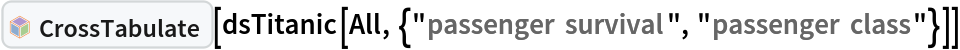 InterpretationBox[FrameBox[TagBox[TooltipBox[PaneBox[GridBox[List[List[GraphicsBox[List[Thickness[0.0025`], List[FaceForm[List[RGBColor[0.9607843137254902`, 0.5058823529411764`, 0.19607843137254902`], Opacity[1.`]]], FilledCurveBox[List[List[List[0, 2, 0], List[0, 1, 0], List[0, 1, 0], List[0, 1, 0], List[0, 1, 0]], List[List[0, 2, 0], List[0, 1, 0], List[0, 1, 0], List[0, 1, 0], List[0, 1, 0]], List[List[0, 2, 0], List[0, 1, 0], List[0, 1, 0], List[0, 1, 0], List[0, 1, 0], List[0, 1, 0]], List[List[0, 2, 0], List[1, 3, 3], List[0, 1, 0], List[1, 3, 3], List[0, 1, 0], List[1, 3, 3], List[0, 1, 0], List[1, 3, 3], List[1, 3, 3], List[0, 1, 0], List[1, 3, 3], List[0, 1, 0], List[1, 3, 3]]], List[List[List[205.`, 22.863691329956055`], List[205.`, 212.31669425964355`], List[246.01799774169922`, 235.99870109558105`], List[369.0710144042969`, 307.0436840057373`], List[369.0710144042969`, 117.59068870544434`], List[205.`, 22.863691329956055`]], List[List[30.928985595703125`, 307.0436840057373`], List[153.98200225830078`, 235.99870109558105`], List[195.`, 212.31669425964355`], List[195.`, 22.863691329956055`], List[30.928985595703125`, 117.59068870544434`], List[30.928985595703125`, 307.0436840057373`]], List[List[200.`, 410.42970085144043`], List[364.0710144042969`, 315.7036876678467`], List[241.01799774169922`, 244.65868949890137`], List[200.`, 220.97669792175293`], List[158.98200225830078`, 244.65868949890137`], List[35.928985595703125`, 315.7036876678467`], List[200.`, 410.42970085144043`]], List[List[376.5710144042969`, 320.03370475769043`], List[202.5`, 420.53370475769043`], List[200.95300006866455`, 421.42667961120605`], List[199.04699993133545`, 421.42667961120605`], List[197.5`, 420.53370475769043`], List[23.428985595703125`, 320.03370475769043`], List[21.882003784179688`, 319.1406993865967`], List[20.928985595703125`, 317.4896984100342`], List[20.928985595703125`, 315.7036876678467`], List[20.928985595703125`, 114.70369529724121`], List[20.928985595703125`, 112.91769218444824`], List[21.882003784179688`, 111.26669120788574`], List[23.428985595703125`, 110.37369346618652`], List[197.5`, 9.87369155883789`], List[198.27300024032593`, 9.426692008972168`], List[199.13700008392334`, 9.203690528869629`], List[200.`, 9.203690528869629`], List[200.86299991607666`, 9.203690528869629`], List[201.72699999809265`, 9.426692008972168`], List[202.5`, 9.87369155883789`], List[376.5710144042969`, 110.37369346618652`], List[378.1179962158203`, 111.26669120788574`], List[379.0710144042969`, 112.91769218444824`], List[379.0710144042969`, 114.70369529724121`], List[379.0710144042969`, 315.7036876678467`], List[379.0710144042969`, 317.4896984100342`], List[378.1179962158203`, 319.1406993865967`], List[376.5710144042969`, 320.03370475769043`]]]]], List[FaceForm[List[RGBColor[0.5529411764705883`, 0.6745098039215687`, 0.8117647058823529`], Opacity[1.`]]], FilledCurveBox[List[List[List[0, 2, 0], List[0, 1, 0], List[0, 1, 0], List[0, 1, 0]]], List[List[List[44.92900085449219`, 282.59088134765625`], List[181.00001525878906`, 204.0298843383789`], List[181.00001525878906`, 46.90887451171875`], List[44.92900085449219`, 125.46986389160156`], List[44.92900085449219`, 282.59088134765625`]]]]], List[FaceForm[List[RGBColor[0.6627450980392157`, 0.803921568627451`, 0.5686274509803921`], Opacity[1.`]]], FilledCurveBox[List[List[List[0, 2, 0], List[0, 1, 0], List[0, 1, 0], List[0, 1, 0]]], List[List[List[355.0710144042969`, 282.59088134765625`], List[355.0710144042969`, 125.46986389160156`], List[219.`, 46.90887451171875`], List[219.`, 204.0298843383789`], List[355.0710144042969`, 282.59088134765625`]]]]], List[FaceForm[List[RGBColor[0.6901960784313725`, 0.5882352941176471`, 0.8117647058823529`], Opacity[1.`]]], FilledCurveBox[List[List[List[0, 2, 0], List[0, 1, 0], List[0, 1, 0], List[0, 1, 0]]], List[List[List[200.`, 394.0606994628906`], List[336.0710144042969`, 315.4997024536133`], List[200.`, 236.93968200683594`], List[63.928985595703125`, 315.4997024536133`], List[200.`, 394.0606994628906`]]]]]], List[Rule[BaselinePosition, Scaled[0.15`]], Rule[ImageSize, 10], Rule[ImageSize, 15]]], StyleBox[RowBox[List["CrossTabulate", " "]], Rule[ShowAutoStyles, False], Rule[ShowStringCharacters, False], Rule[FontSize, Times[0.9`, Inherited]], Rule[FontColor, GrayLevel[0.1`]]]]], Rule[GridBoxSpacings, List[Rule["Columns", List[List[0.25`]]]]]], Rule[Alignment, List[Left, Baseline]], Rule[BaselinePosition, Baseline], Rule[FrameMargins, List[List[3, 0], List[0, 0]]], Rule[BaseStyle, List[Rule[LineSpacing, List[0, 0]], Rule[LineBreakWithin, False]]]], RowBox[List["PacletSymbol", "[", RowBox[List["\"AntonAntonov/DataReshapers\"", ",", "\"AntonAntonov`DataReshapers`CrossTabulate\""]], "]"]], Rule[TooltipStyle, List[Rule[ShowAutoStyles, True], Rule[ShowStringCharacters, True]]]], Function[Annotation[Slot[1], Style[Defer[PacletSymbol["AntonAntonov/DataReshapers", "AntonAntonov`DataReshapers`CrossTabulate"]], Rule[ShowStringCharacters, True]], "Tooltip"]]], Rule[Background, RGBColor[0.968`, 0.976`, 0.984`]], Rule[BaselinePosition, Baseline], Rule[DefaultBaseStyle, List[]], Rule[FrameMargins, List[List[0, 0], List[1, 1]]], Rule[FrameStyle, RGBColor[0.831`, 0.847`, 0.85`]], Rule[RoundingRadius, 4]], PacletSymbol["AntonAntonov/DataReshapers", "AntonAntonov`DataReshapers`CrossTabulate"], Rule[Selectable, False], Rule[SelectWithContents, True], Rule[BoxID, "PacletSymbolBox"]][
 dsTitanic[All, {"passenger survival", "passenger class"}]]