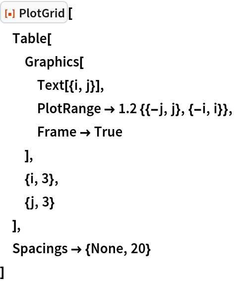 ResourceFunction["PlotGrid"][
 Table[
  Graphics[
   Text[{i, j}],
   PlotRange -> 1.2 {{-j, j}, {-i, i}},
   Frame -> True
   ],
  {i, 3},
  {j, 3}
  ],
 Spacings -> {None, 20}
 ]