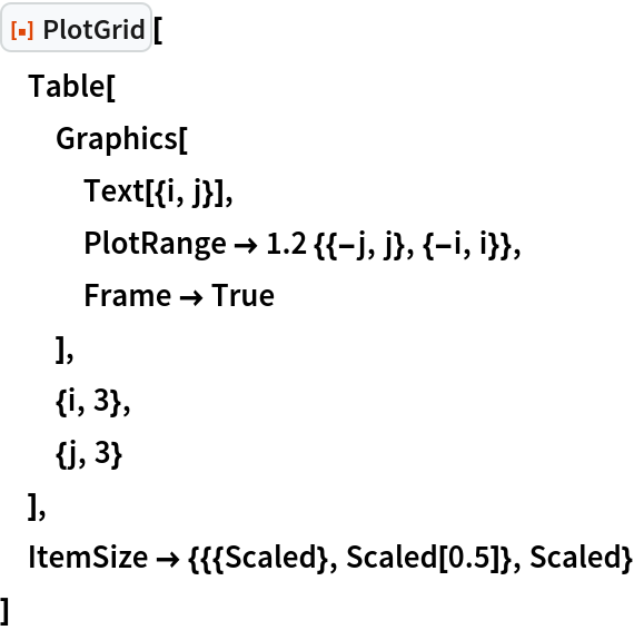 ResourceFunction["PlotGrid"][
 Table[
  Graphics[
   Text[{i, j}],
   PlotRange -> 1.2 {{-j, j}, {-i, i}},
   Frame -> True
   ],
  {i, 3},
  {j, 3}
  ],
 ItemSize -> {{{Scaled}, Scaled[0.5]}, Scaled}
 ]