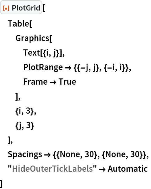 ResourceFunction["PlotGrid"][
 Table[
  Graphics[
   Text[{i, j}],
   PlotRange -> {{-j, j}, {-i, i}},
   Frame -> True
   ],
  {i, 3},
  {j, 3}
  ],
 Spacings -> {{None, 30}, {None, 30}},
 "HideOuterTickLabels" -> Automatic
 ]